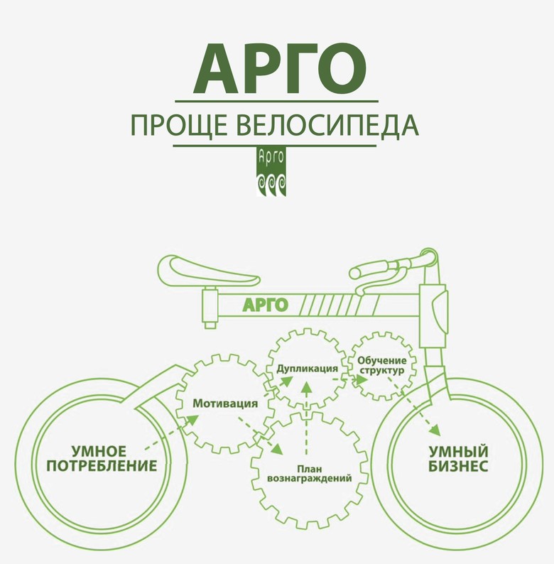 Достоинства и недостатки сетевого маркетинга