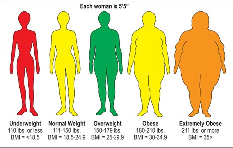 https://smartfitness.com.ua/wp-content/uploads/2015/03/bmi-chart1.jpg